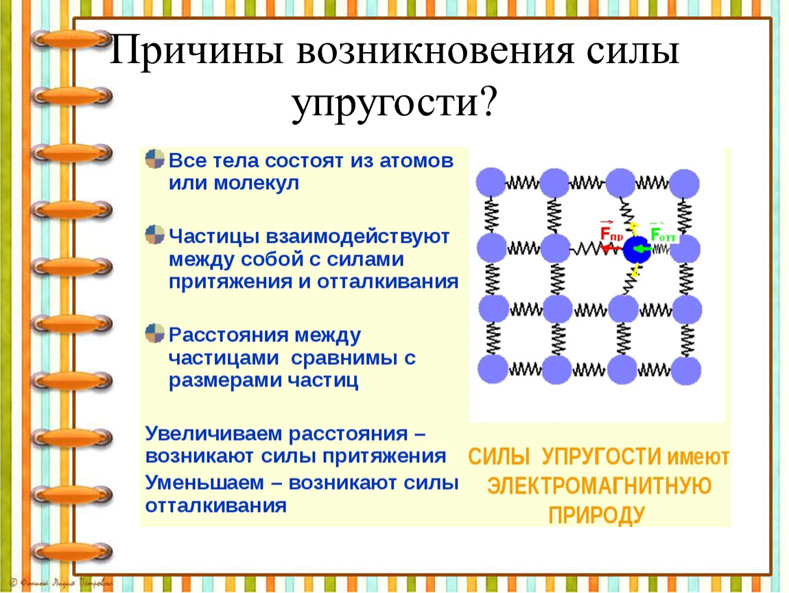 Когда возникает сила упругости