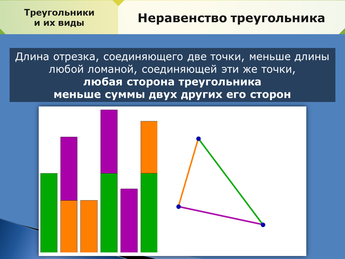 Треугольники можно. Неравенство треугольника. Неравные треугольники. Неравенство существования треугольника. Свойство неравенства треугольника.