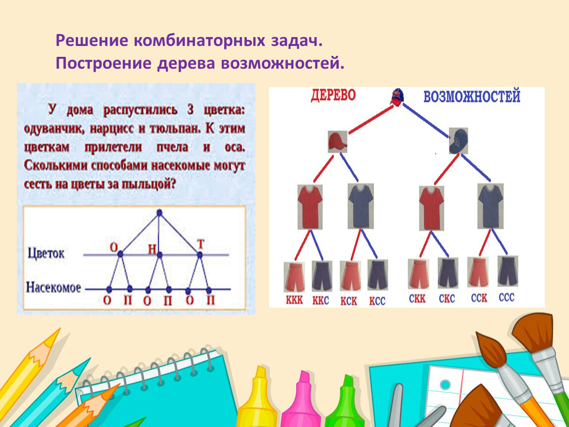 Дерево возможностей математика 2 класс презентация