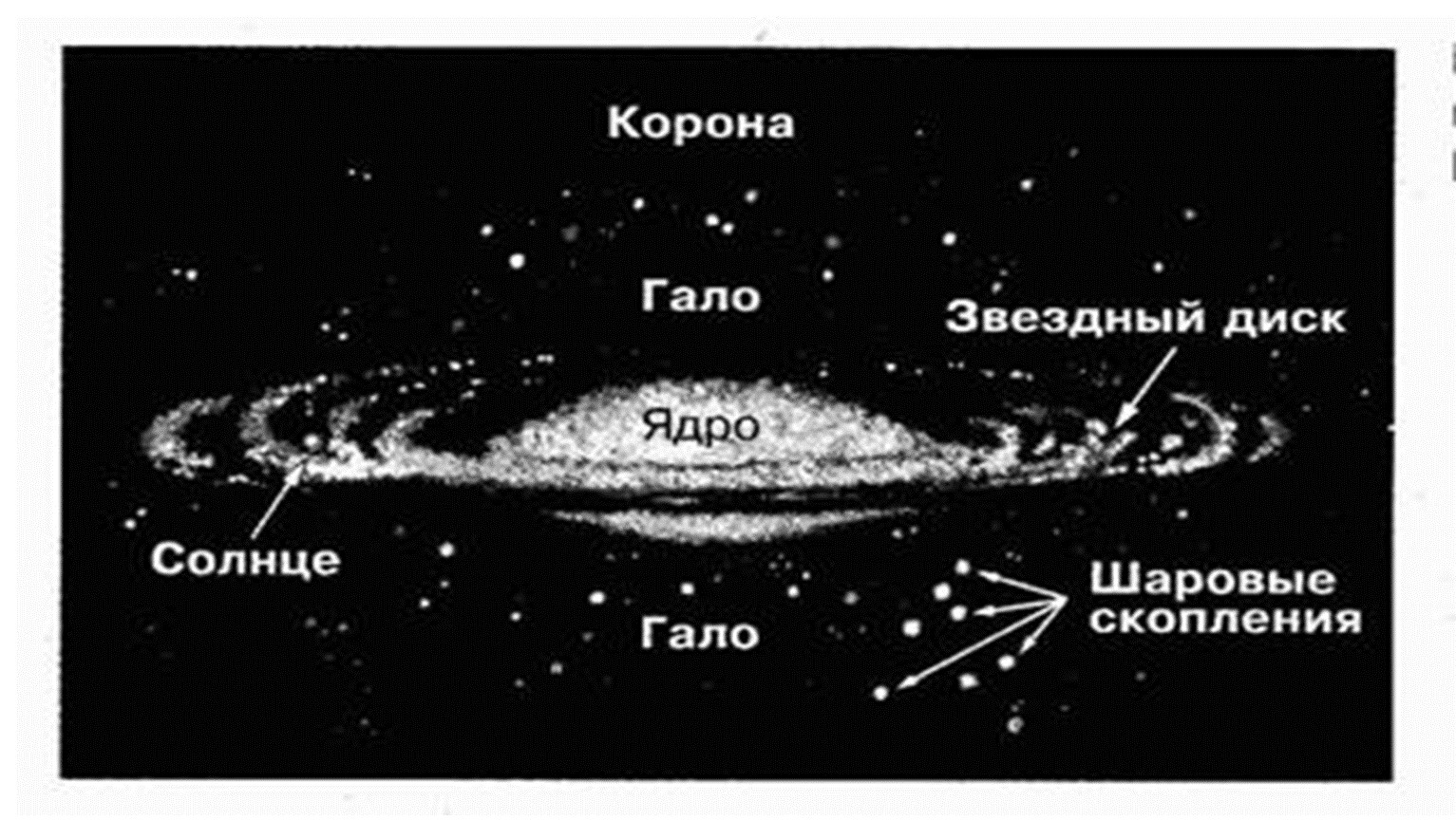 Схематический рисунок галактики млечный путь
