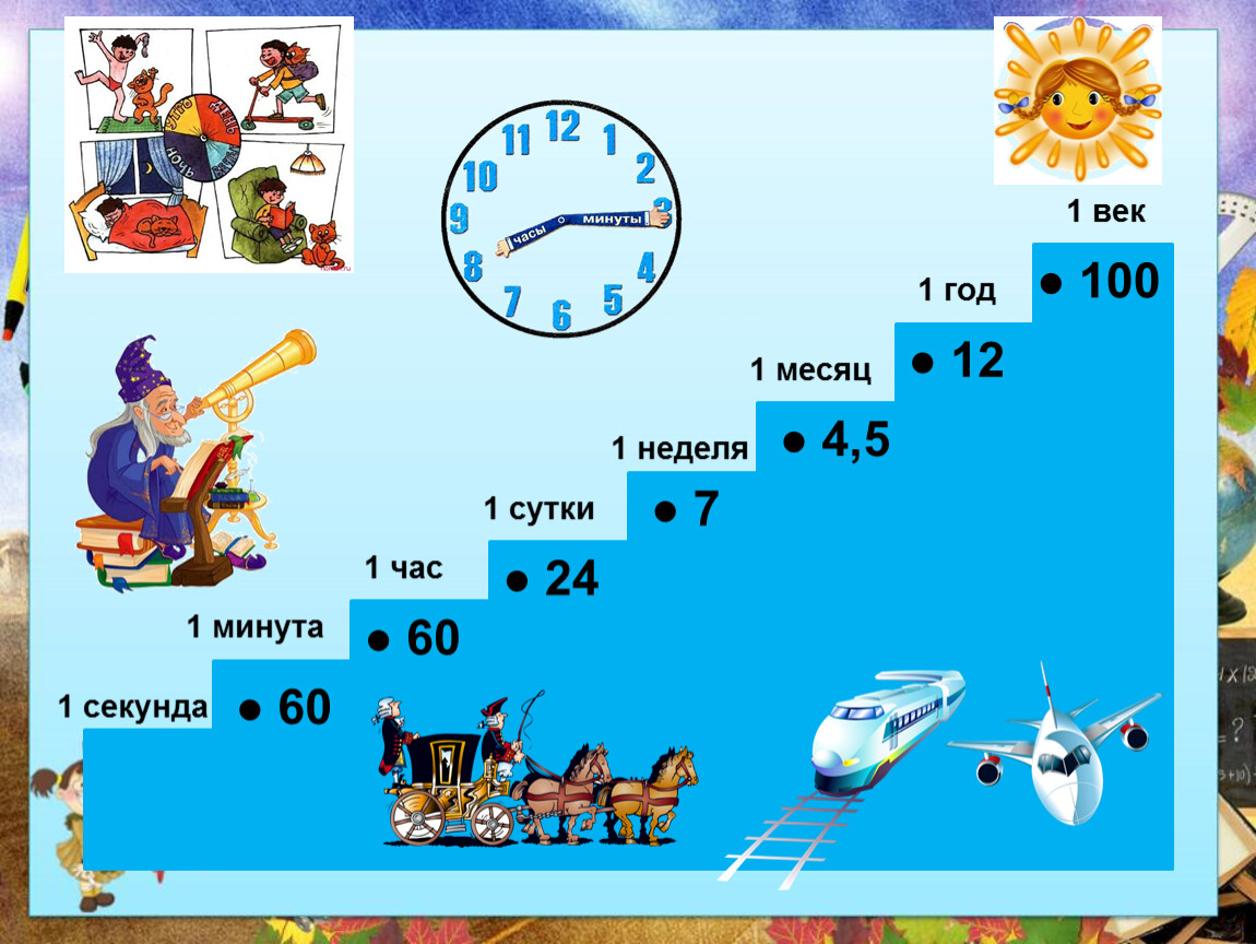 Минута конспект урока. Единицы времени для детей. Таблица единиц времени. Секунда минута час сутки неделя месяц год век. Меры измерения времени.