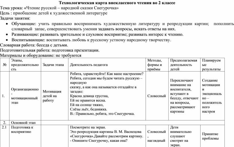 Технологическая карта внеурочного занятия по литературному чтению 3 класс