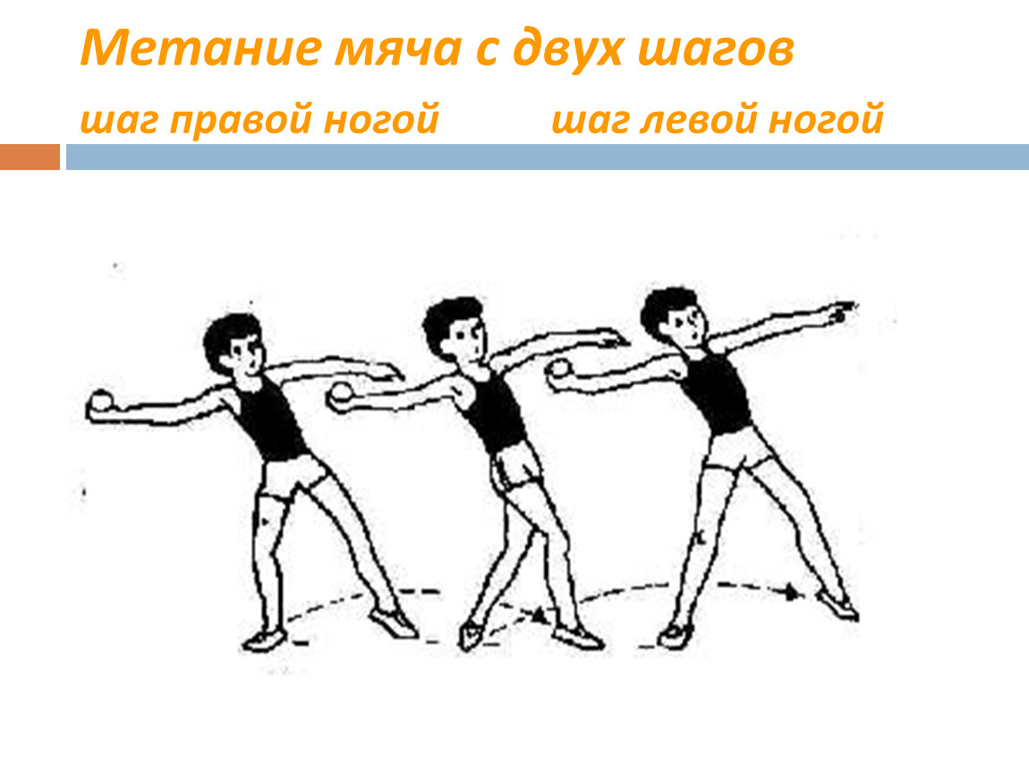 План конспект урока метание мяча. Техника метания малого мяча с места. Метание мяча рисунок. Подвижные игры с элементами метания малого мяча.. Держание малого мяча.