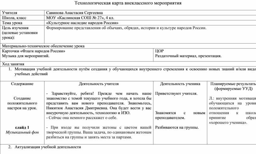 Технологическая карта внеурочного занятия по литературному чтению 4 класс