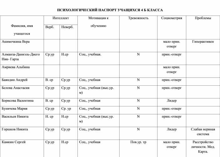 Карта свойств и состояний психологический паспорт