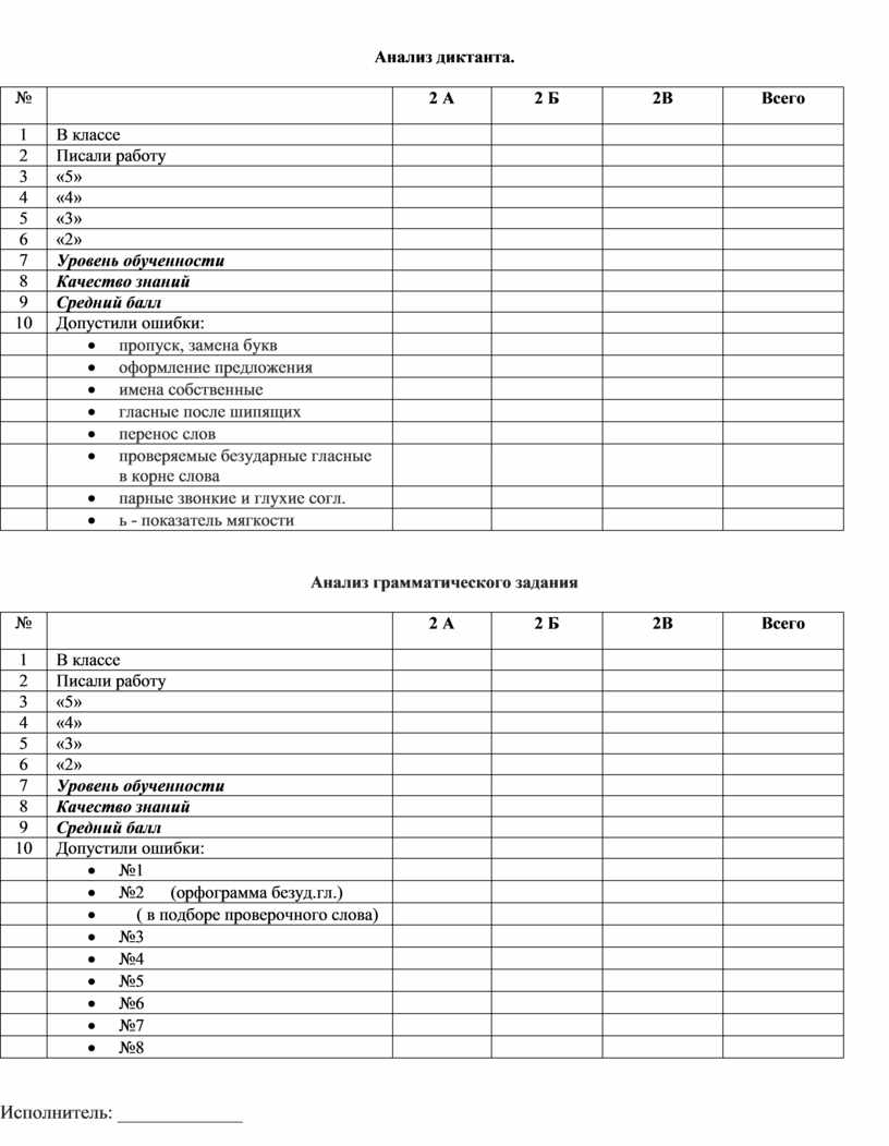 Образец анализ диктанта по русскому языку 2 класс фгос образец