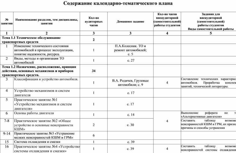 Содержание календарно тематического плана