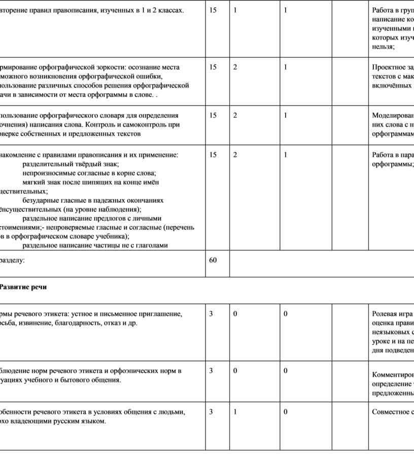 Повторение правил правописания, изученных в 1 и 2 классах