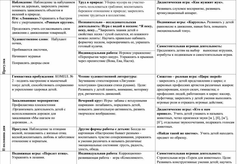 Прогулка Наблюдение : Наблюдение за набуханием почек на деревьях , закреплять умение понимать зависимость объектов и явлений в природе