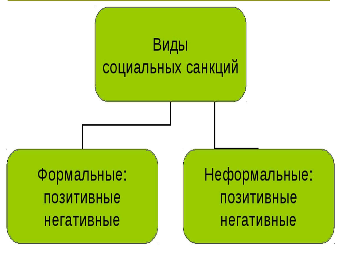 Социальные санкции это