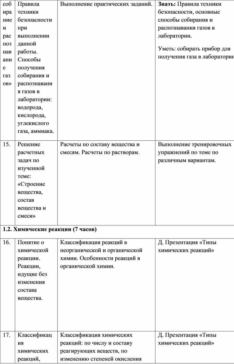 Рабочая программа по химии 11 класс (базовый уровень)