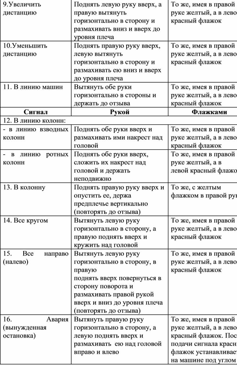 Способы управления одиночными военнослужащими в бою. Команды, сигналы и  действия по ним