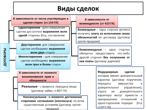 План егэ сделки