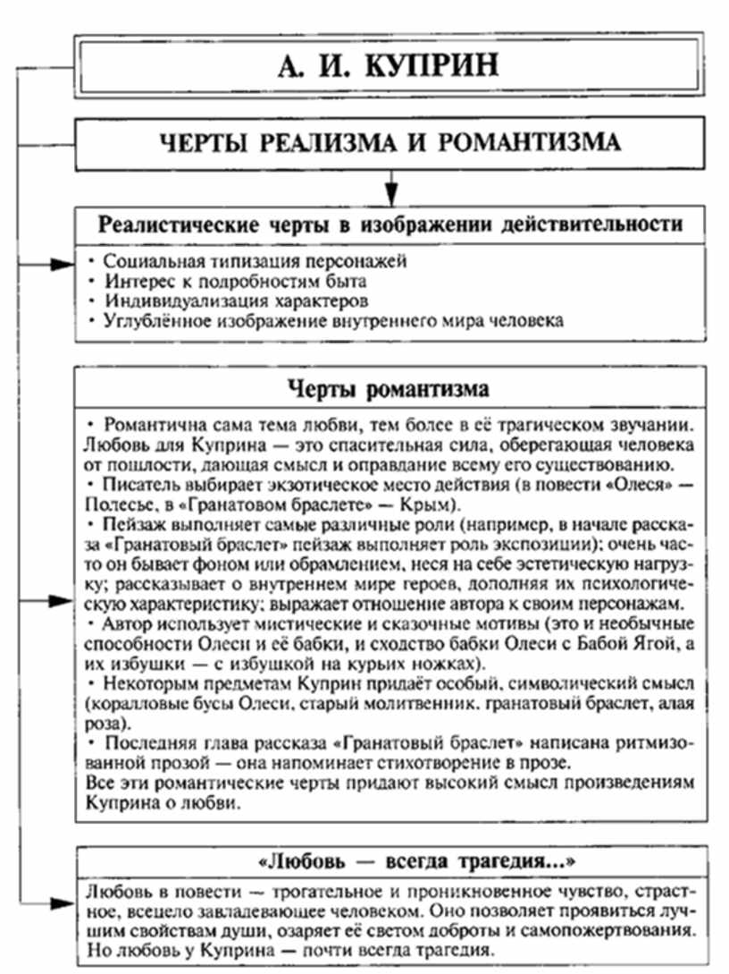 Романтизм и реализм. Куприн Романтизм. Черты реализма и романтизма в рассказе Олеся Куприна. Черты романтизма и реализма в повести Олеся. Особенности романтизма в произведениях Куприна.