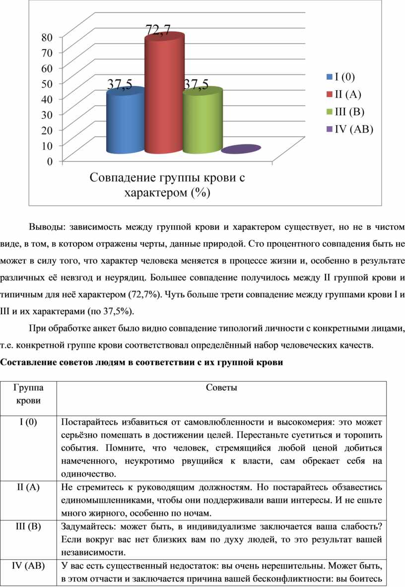 Исследовательская работа обучающегося