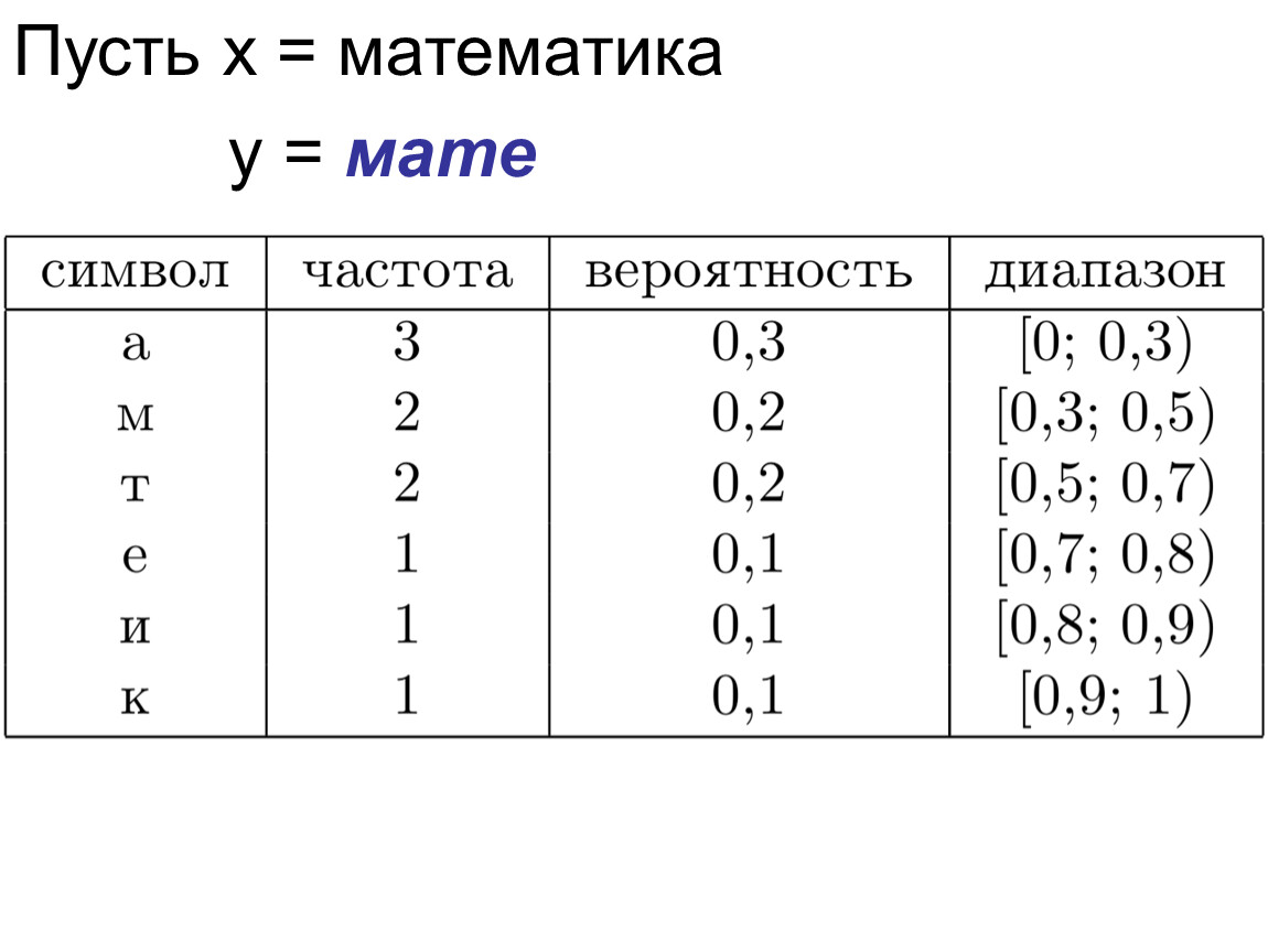 Пусть в математике. Частота символ. Частота знак. Значок пусть математика.