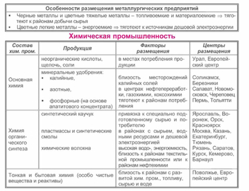 Чем запись в таблице страниц в схеме виртуальной памяти отличается от соответствующей