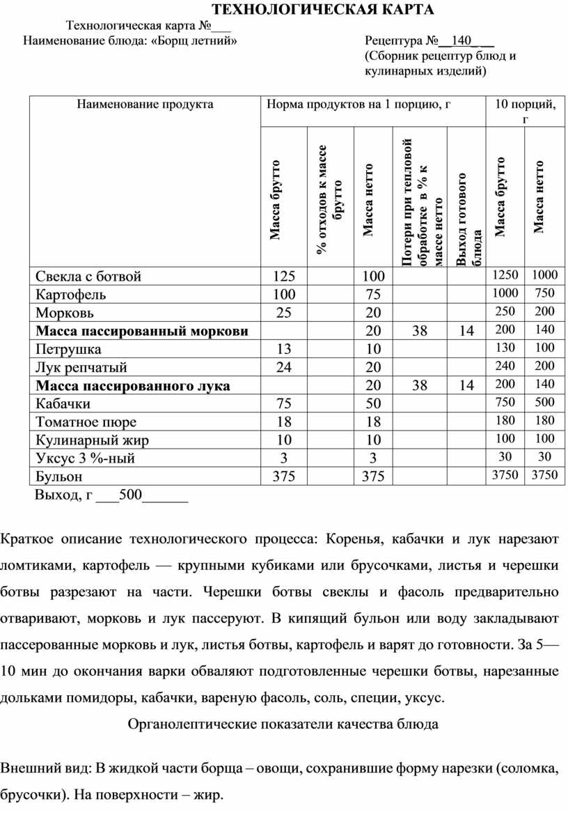 Технологическая карта свекольник со сметаной для школы