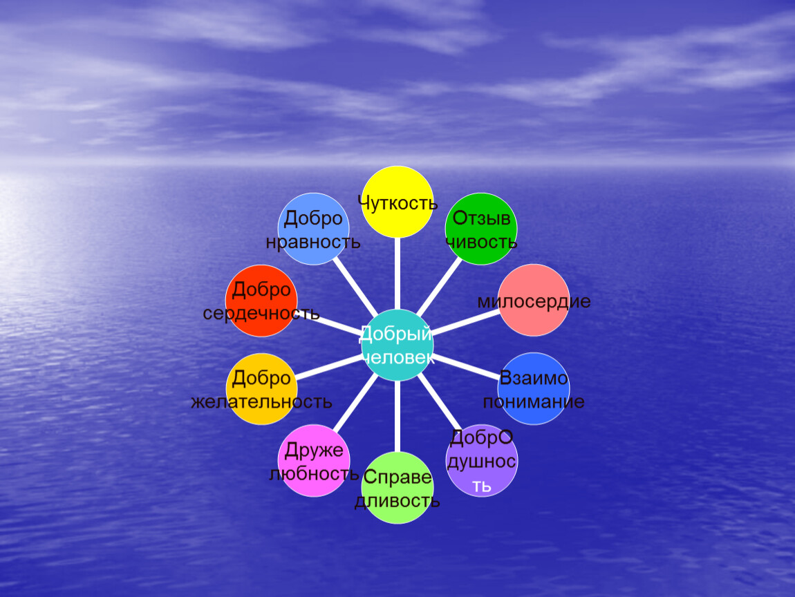 Доброта украшает человека