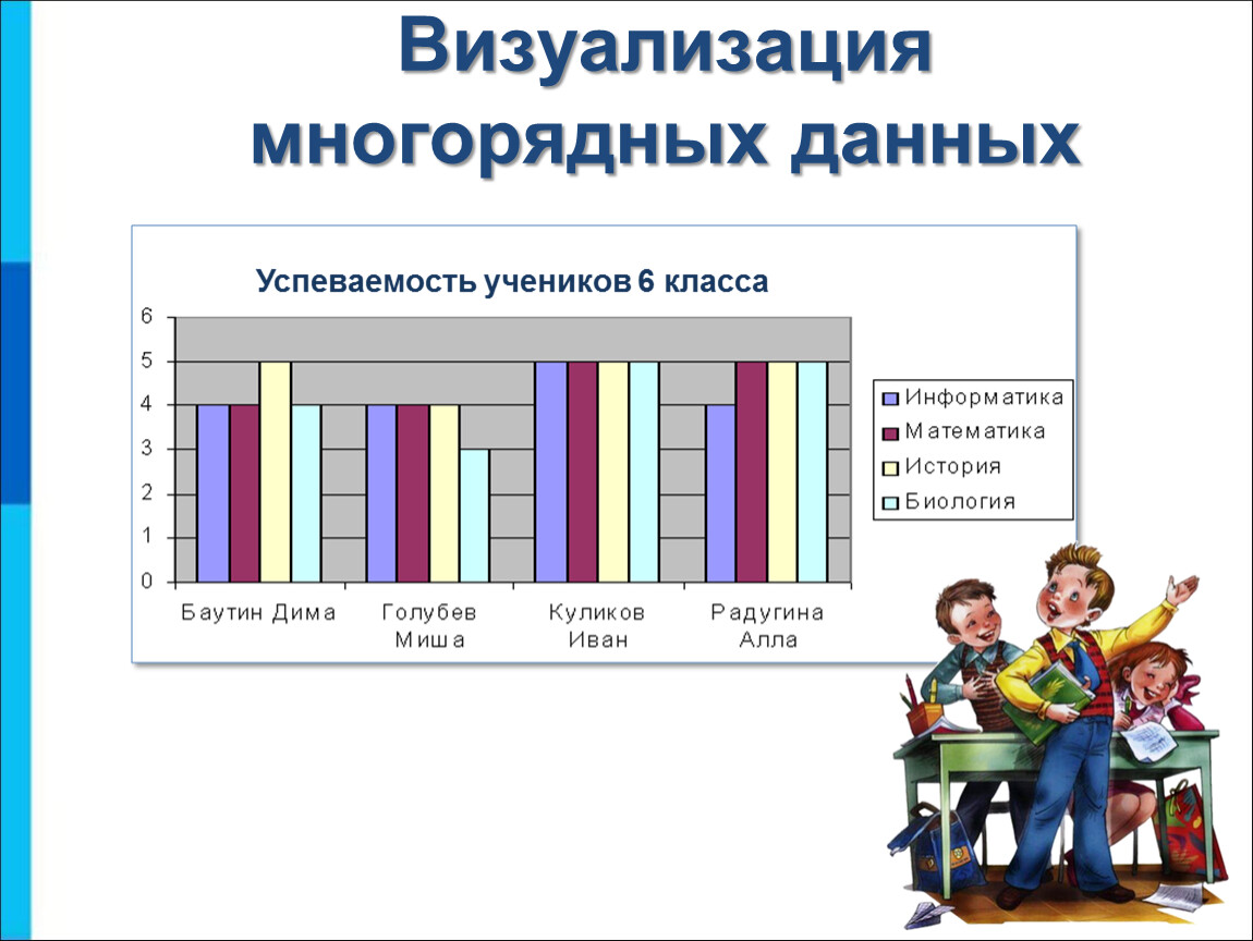 Визуализация диаграмм. Визуализация многорядных данных. Визуализация данных графики. Визуализация данных это в информатике. Примеры визуализации информации.