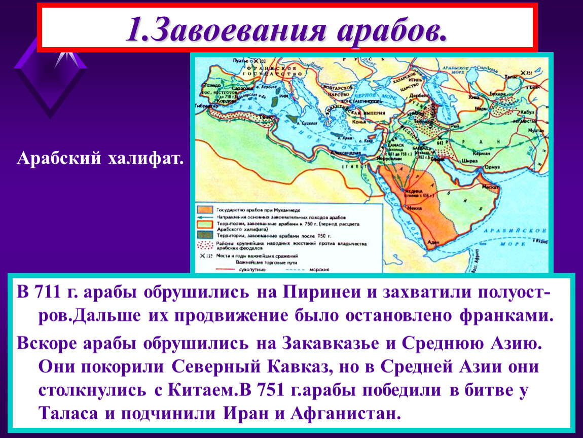 Особенности арабских халифат