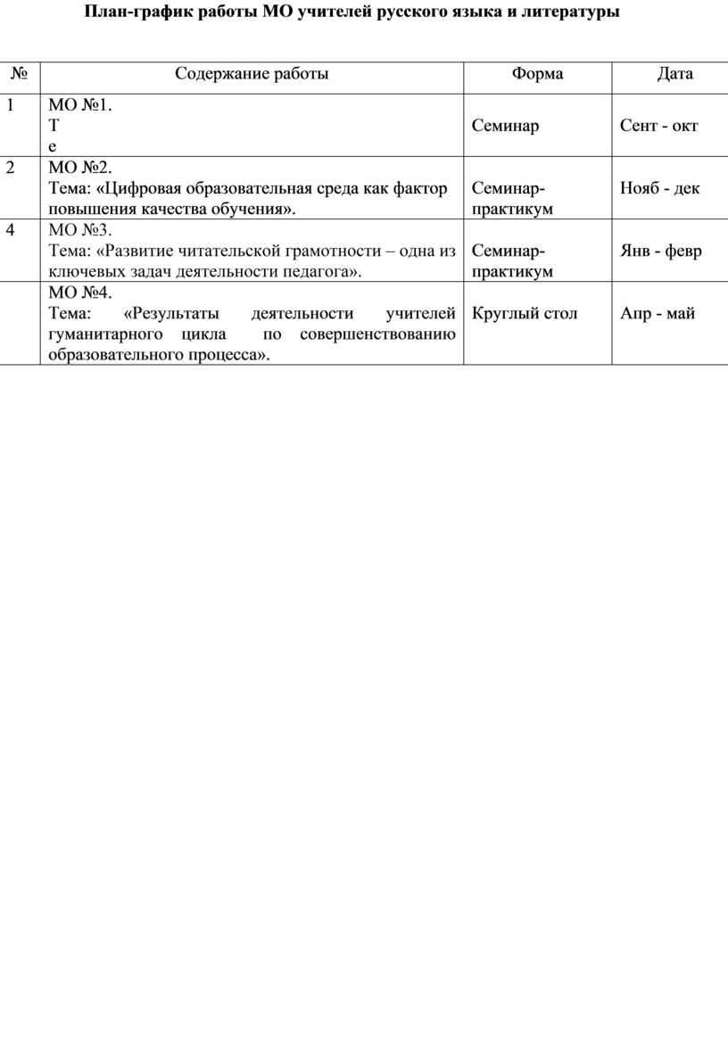 План работы ШМО гуманитарного цикла на 2023-2024 учебный год