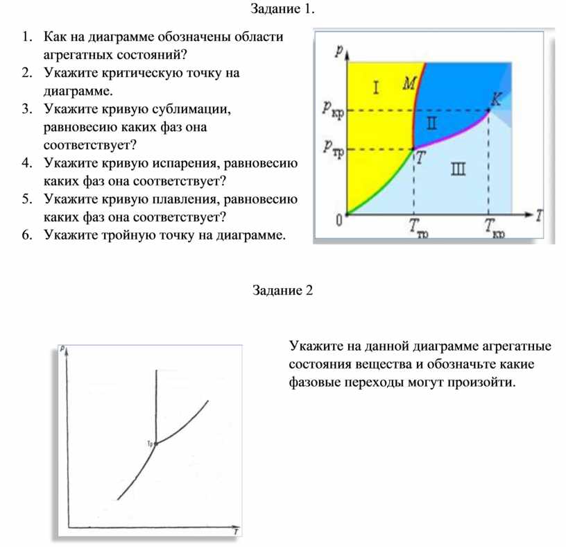 Фазовые диаграммы задачи