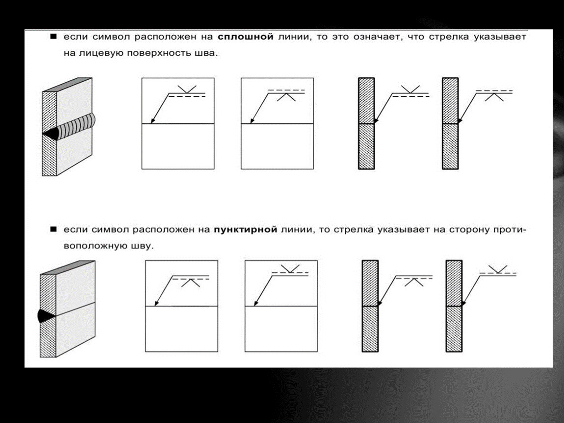 Основные геометрические параметры шва. Стрелки указывающие сварной шов.