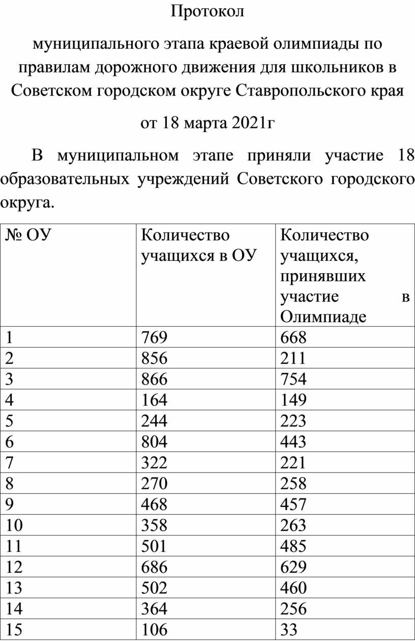 Протокол олимпиады школьный этап образец