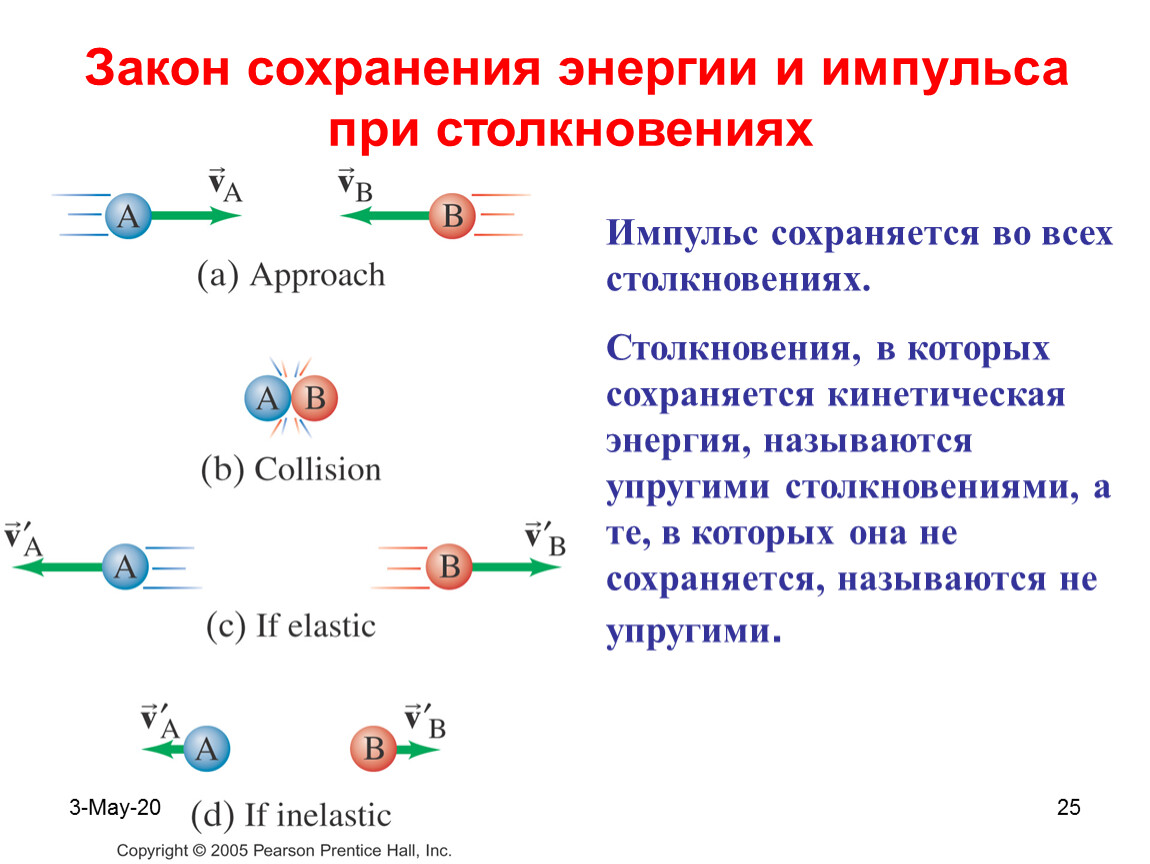 Закон сохранения импульса в живой и неживой природе презентация