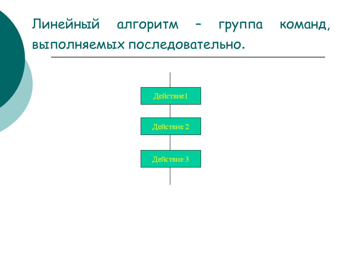 Составьте алгоритм печать слайдов презентации