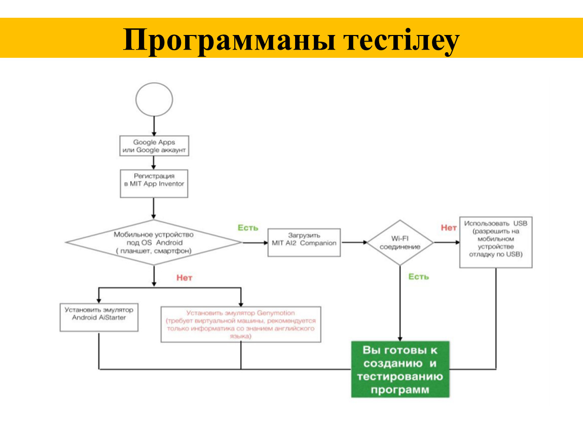 План тестирования мобильного приложения