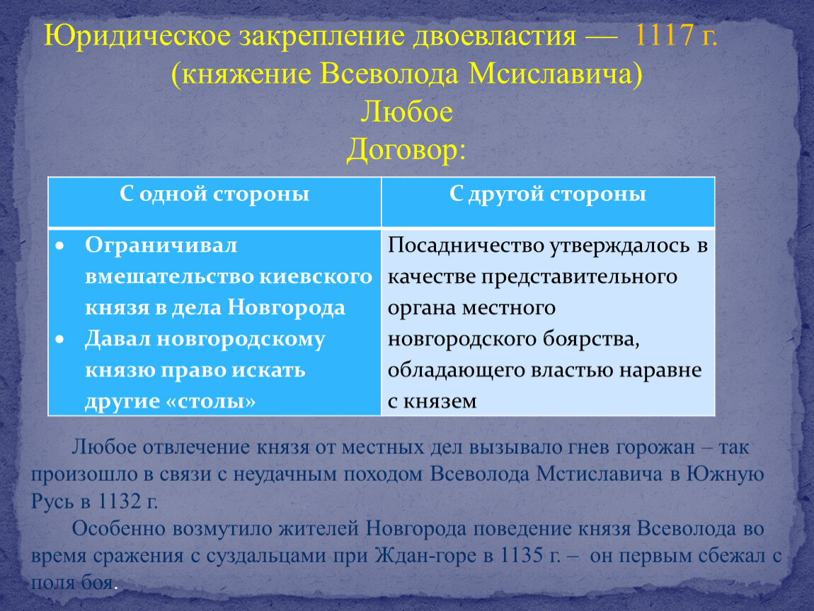 Боярские республики северо западной руси 6 класс презентация