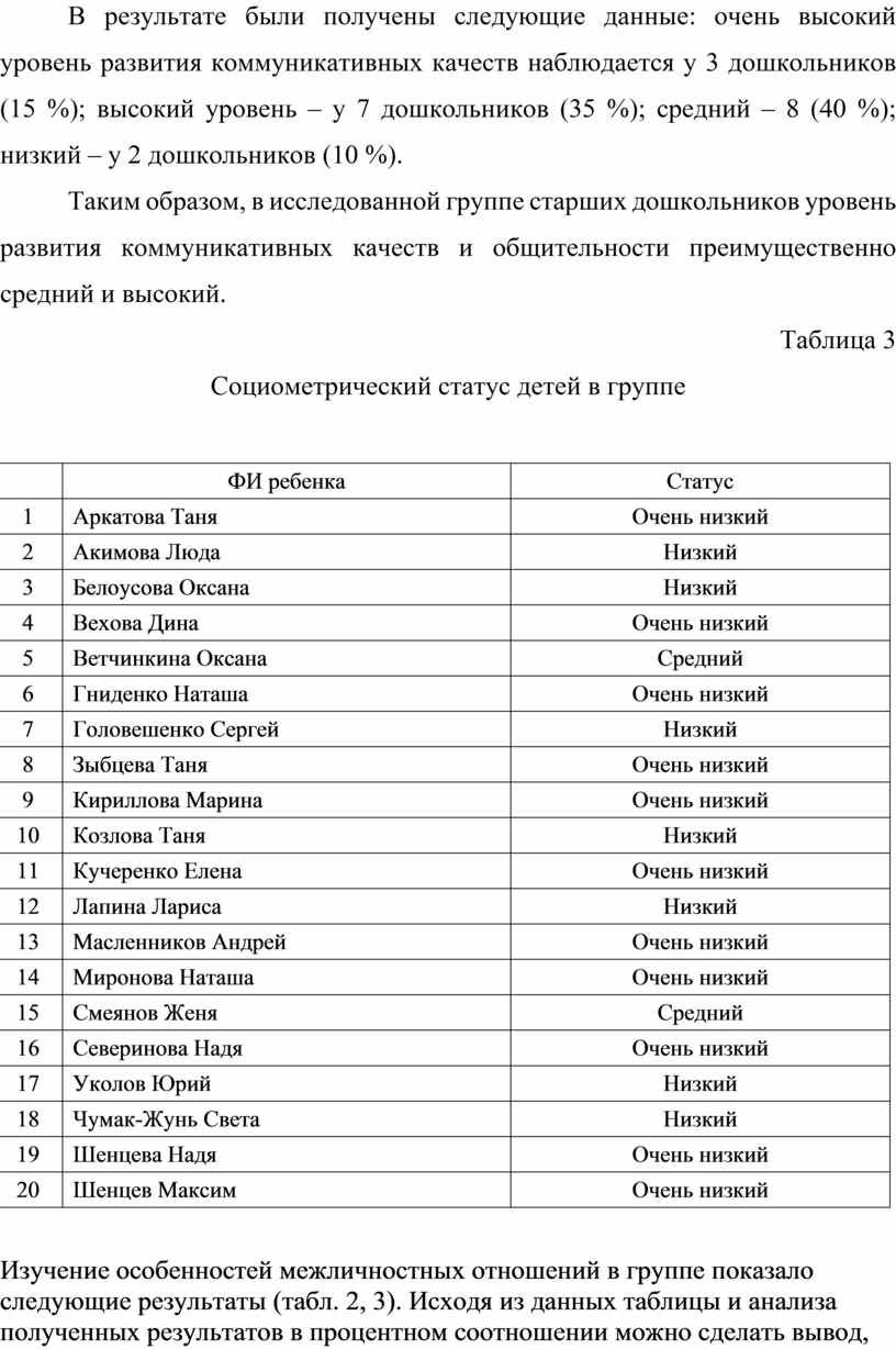 Взаимоотношения детей старшего дошкольного возраста в совместной  деятельности