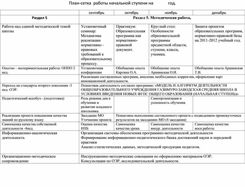 План мероприятий внутриотрядных мероприятий