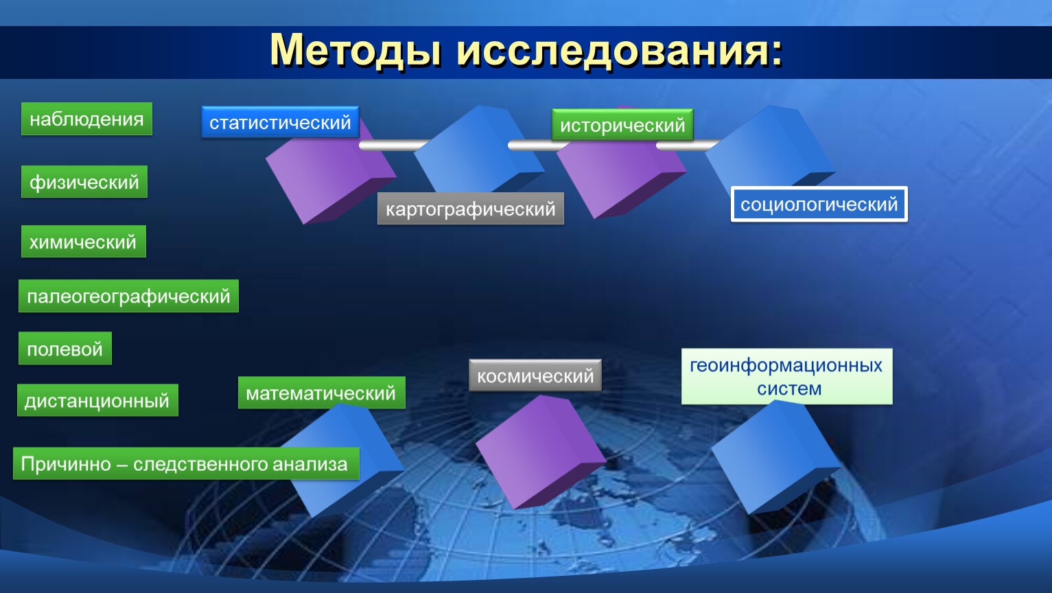 Методы географических исследований 10 класс. Геоинформационный метод исследования в географии. Картографический метод географических исследований. Методы географической наблюдения.