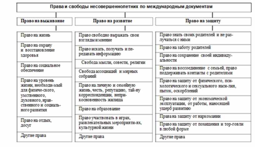 Типы семейных отношений 6 класс обществознание схема