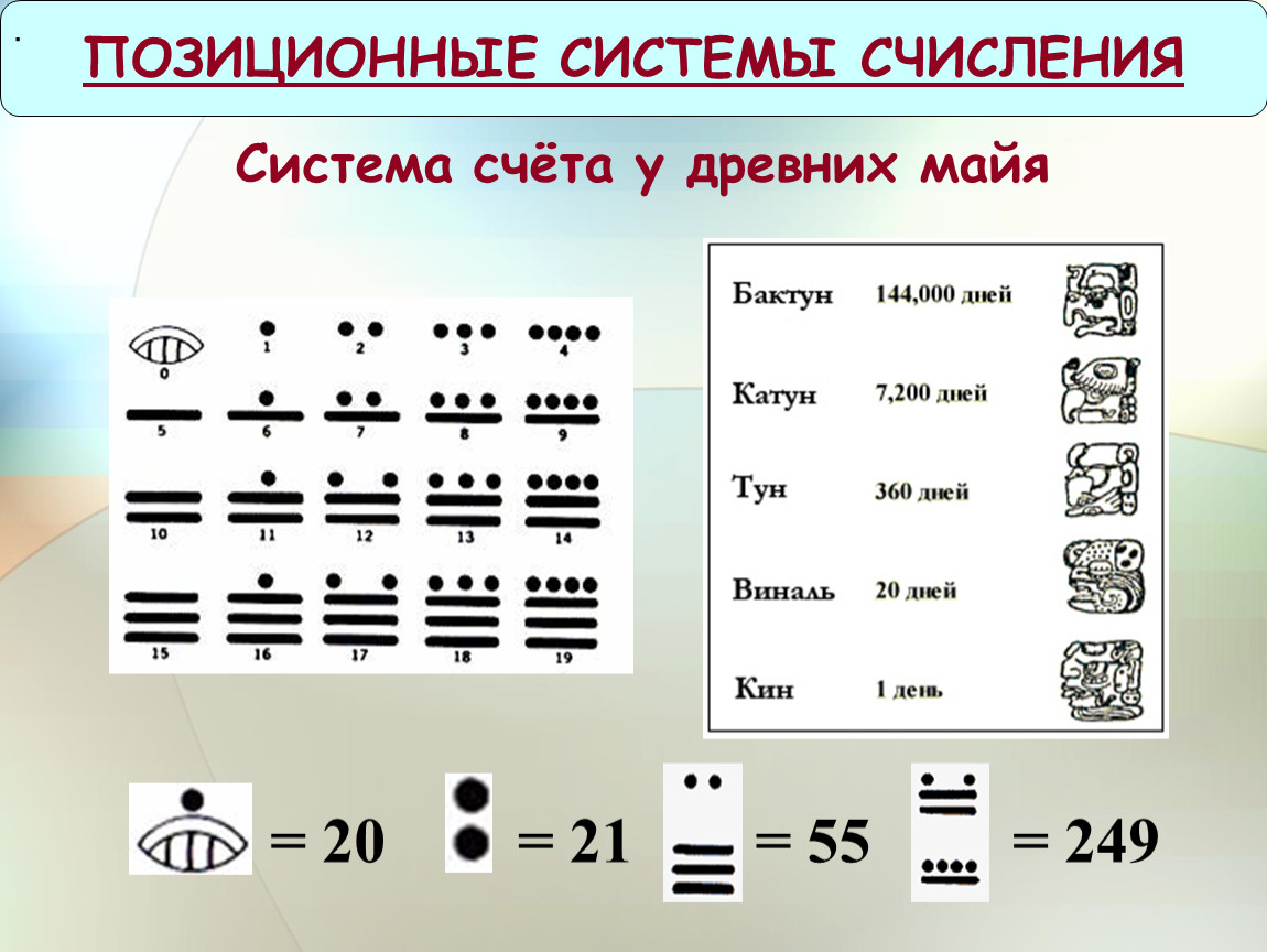 Цифры майя картинки