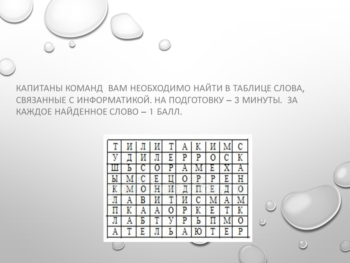 Слова связанные с интернетом. Слова связанные с информатикой. Слово связанное с информатикой. Слова которые связаны с информатикой. Слово связанное с информатики.