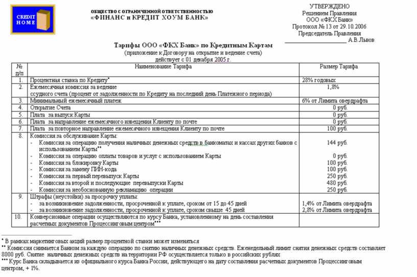 Практическая работа 21 комплексное использование возможностей ms excel для создание документов