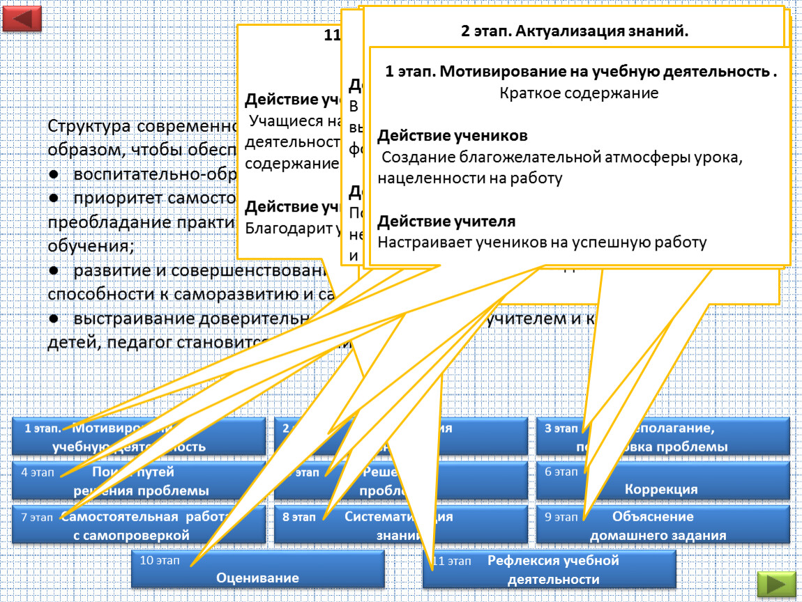 Урок структура презентации. Структура контрольного урока.