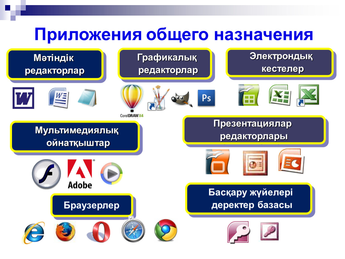 Редакторы презентаций виды