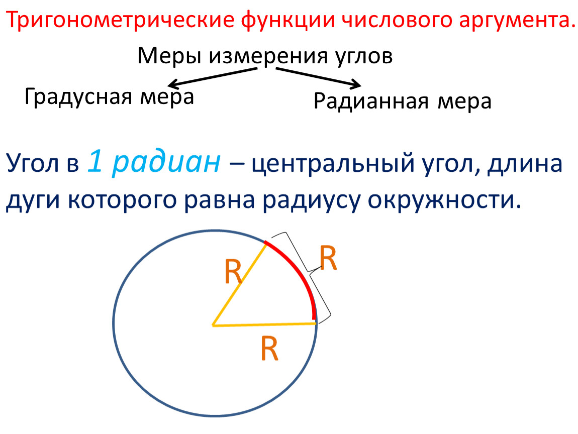 Тригонометрические функции числового. Числовые функции углового аргумента. Тригонометрические функции числового и углового аргумента. Тригонометрические функции углового аргумента. Тригонометрические функции числового аргумента 10 класс.