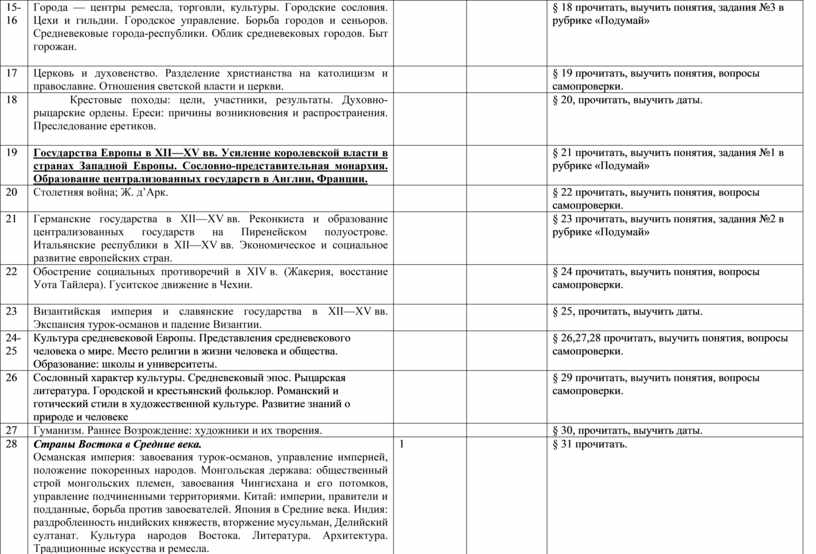 Контрольная работа по теме Сословно-представительная монархия в Западной Европе: общие черты и особенности