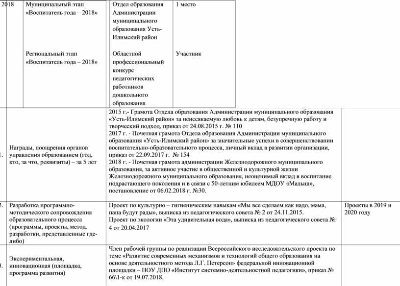 Информационная карта педагогического работника