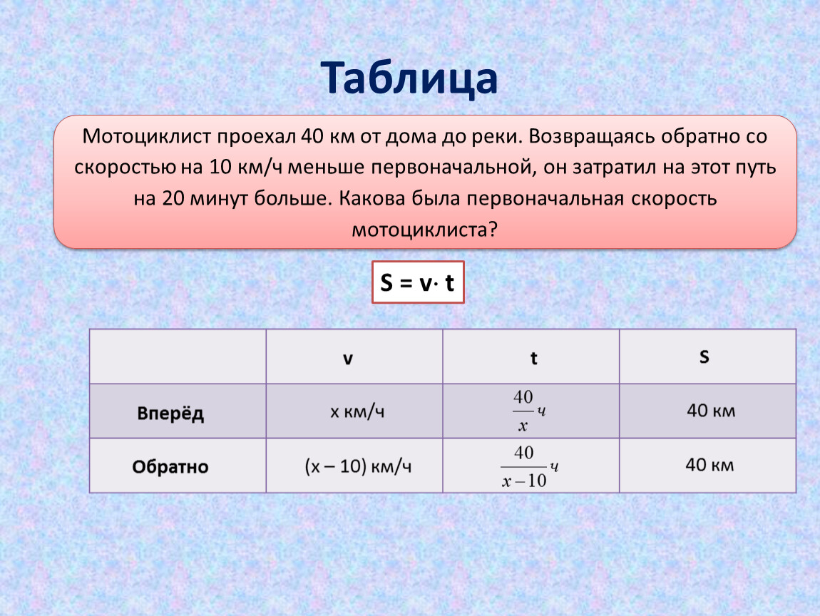 Приёмы формирования смыслового чтения на уроках математики и во внеурочной  деятельности по предмету