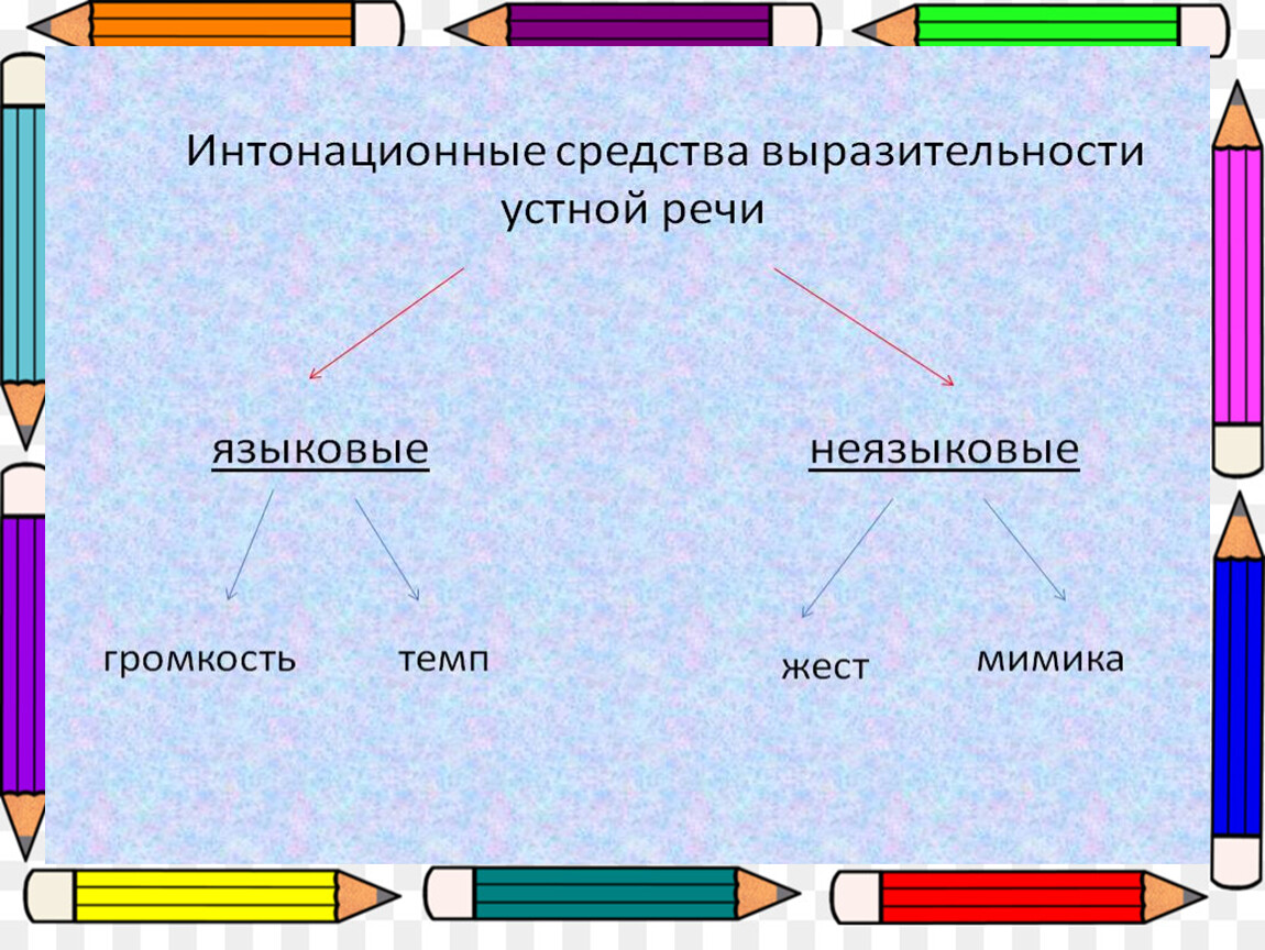 Выразительные средства речи