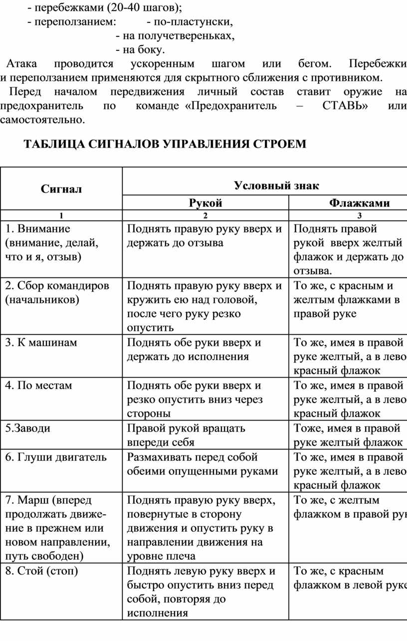 Способы управления одиночными военнослужащими в бою. Команды, сигналы и  действия по ним