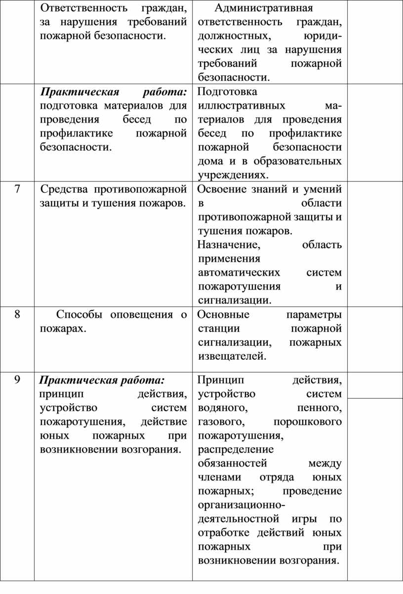Ответственность граждан, за нарушения требований пожарной безопасности