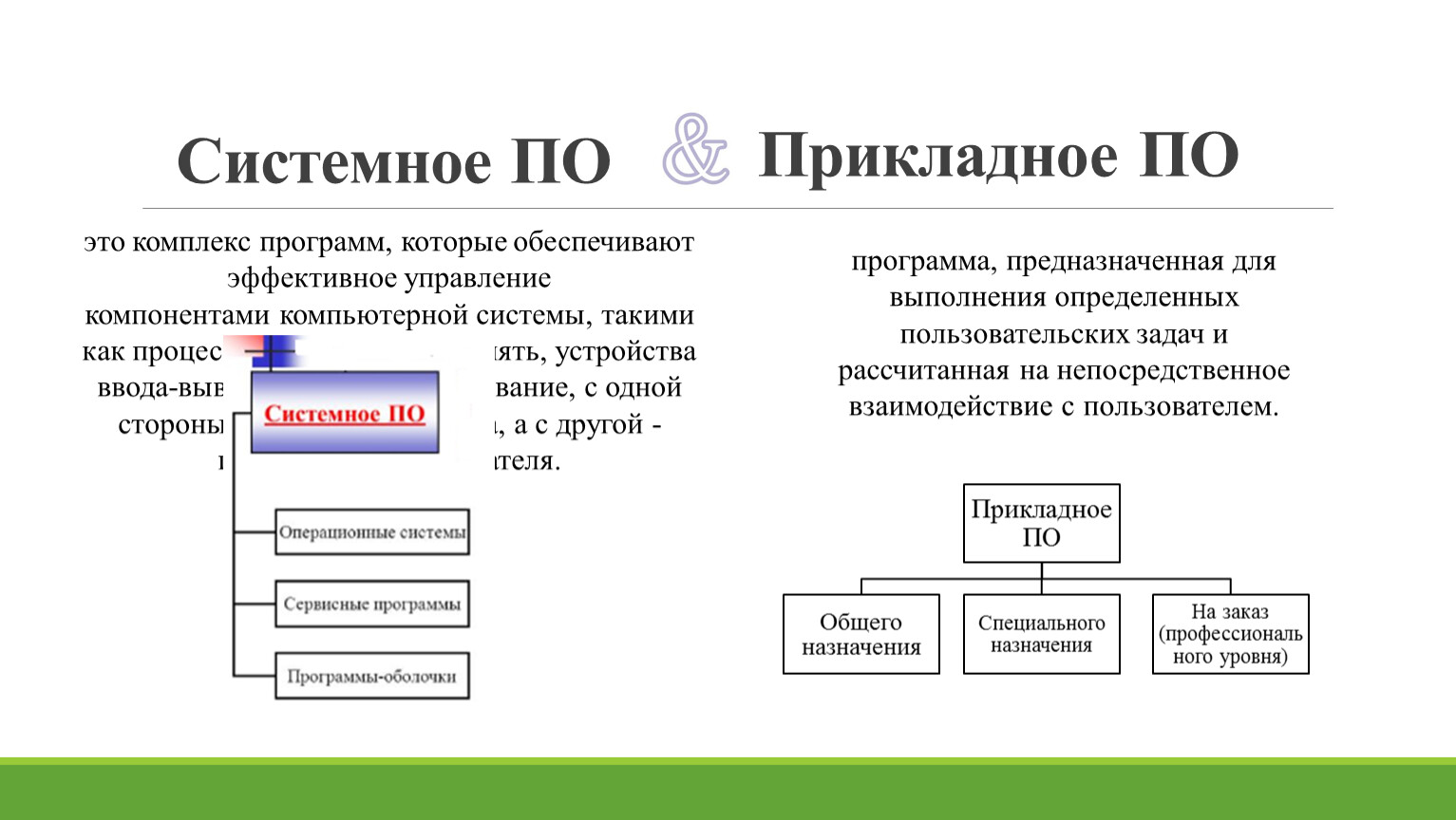 Компонентами для создания компьютерной программы являются